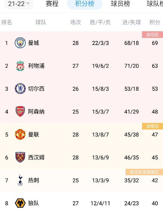 欧冠-巴黎1-1多特携手出线 姆巴佩空门遭聚勒解围北京时间12月14日凌晨4:00，2023-24赛季欧冠小组赛F组第6轮，巴黎圣日尔曼客战多特蒙德。